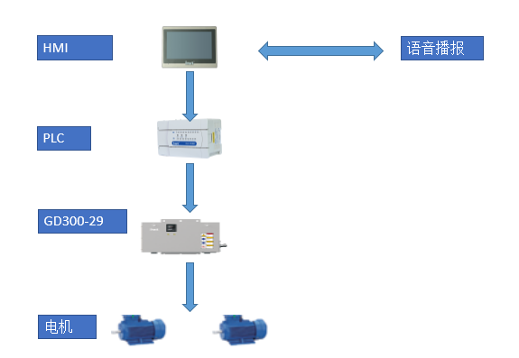 方案系统拓扑图