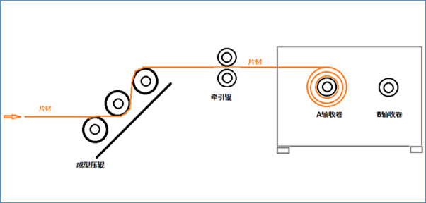 片材机示意图