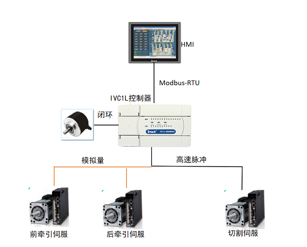 拓扑图.png