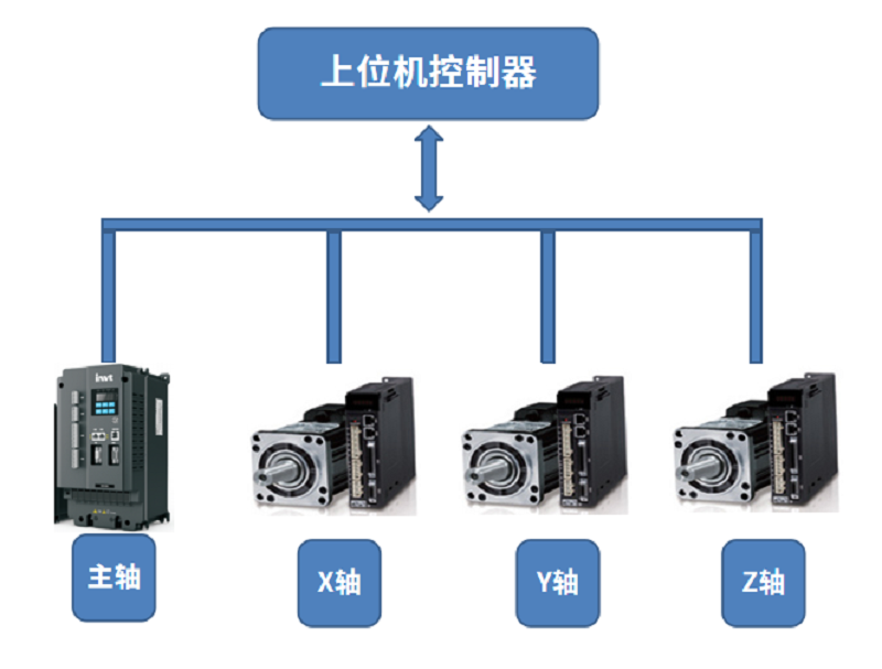 拓扑图.png