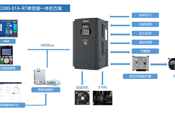 Goodrive300-01A-RT变频器在永磁同步空压机上的应用