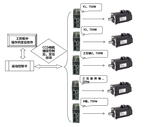 乐发lvDA180产品/方案在TFL-1500DFA自动光纤模具激光焊接机上的应用